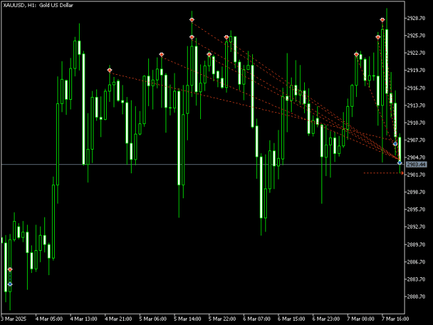 Click to Enlarge

Name: XAUUSDH1.png
Size: 8 KB