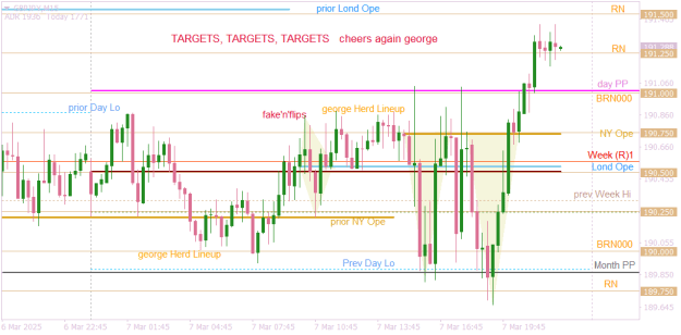 Click to Enlarge

Name: GBPJPYM15 targets and george herd lines.png
Size: 17 KB