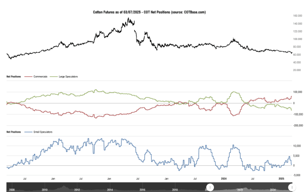 Click to Enlarge

Name: cotbase-cotton-futures-cot-net-positions (1).png
Size: 27 KB