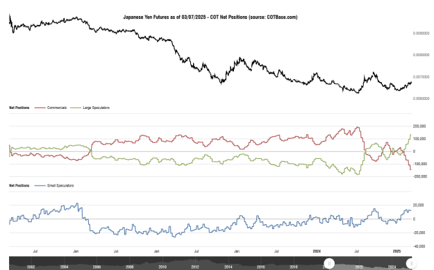 Click to Enlarge

Name: cotbase-japanese-yen-futures-cot-net-positions (3).png
Size: 28 KB