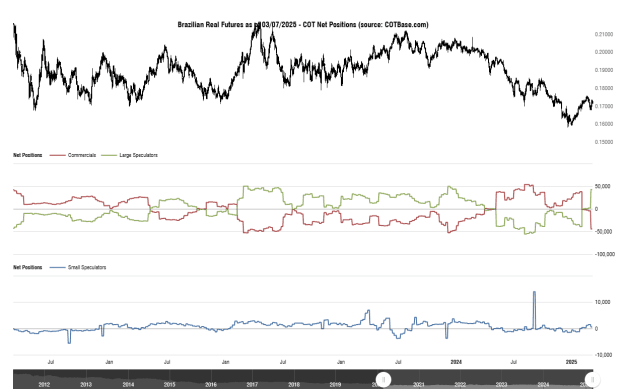 Click to Enlarge

Name: cotbase-brazilian-real-futures-cot-net-positions (3).png
Size: 30 KB