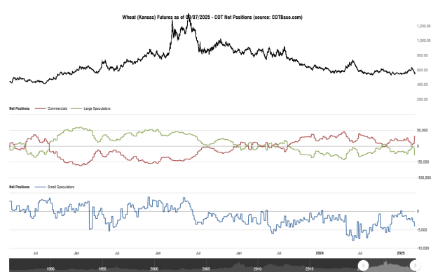 Click to Enlarge

Name: cotbase-wheat-kansas-futures-cot-net-positions (1).png
Size: 31 KB