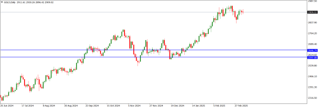 Click to Enlarge

Name: GOLDDaily.png
Size: 13 KB