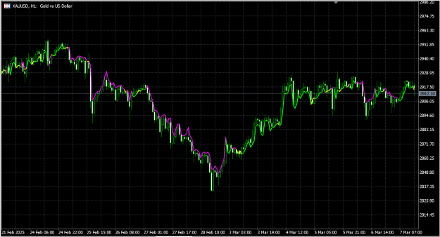 Click to Enlarge

Name: percentual-zigzag-example.png
Size: 27 KB