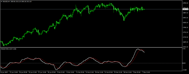 Click to Enlarge

Name: XAUUSDH4.png
Size: 13 KB