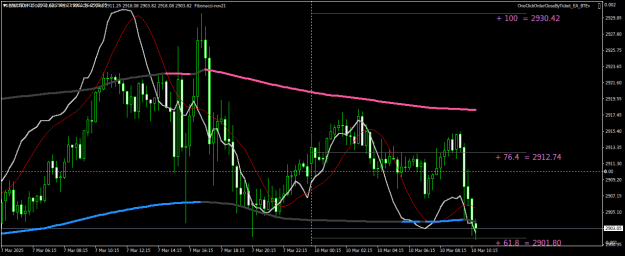 Click to Enlarge

Name: XAUUSDM15.png
Size: 23 KB