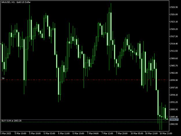 Click to Enlarge

Name: XAUUSDH1.png
Size: 5 KB