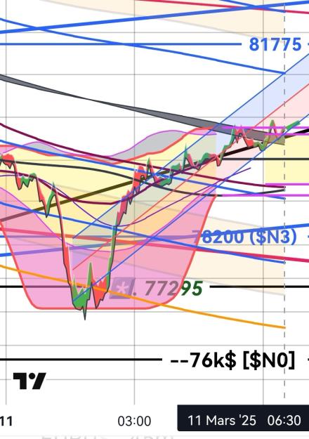 Click to Enlarge

Name: BTCUSD(3mn)_20250311_063321.jpg
Size: 256 KB
