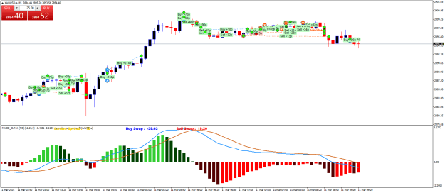 Click to Enlarge

Name: XAUUSD.aM5.png
Size: 24 KB