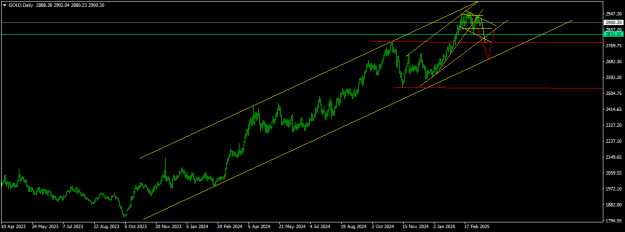 Click to Enlarge

Name: GOLDDaily.png
Size: 13 KB