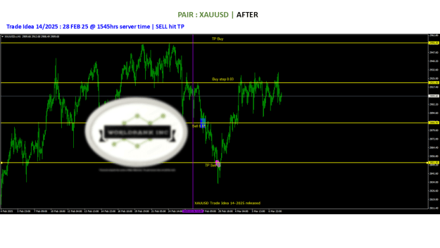Click to Enlarge

Name: 20250226 - Signal14-25 updated SELL hit TP 20250228.png
Size: 56 KB