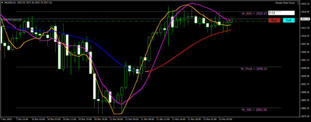 Click to Enlarge

Name: XAUUSDH1.png
Size: 20 KB
