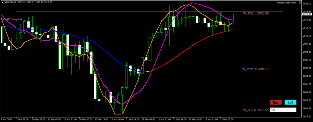 Click to Enlarge

Name: XAUUSDH1.png
Size: 20 KB