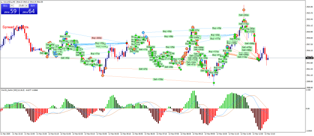 Click to Enlarge

Name: XAUUSD.aM5.png
Size: 39 KB