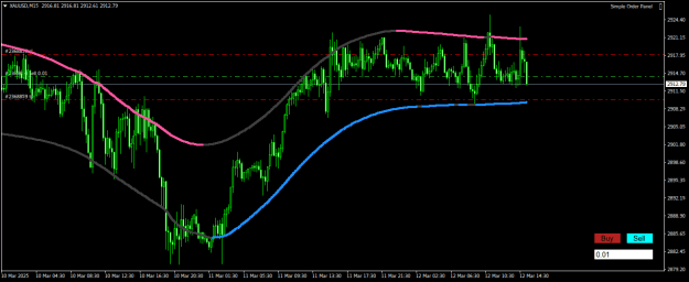 Click to Enlarge

Name: XAUUSDM15.png
Size: 17 KB