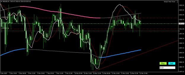 Click to Enlarge

Name: XAUUSDH1.png
Size: 22 KB