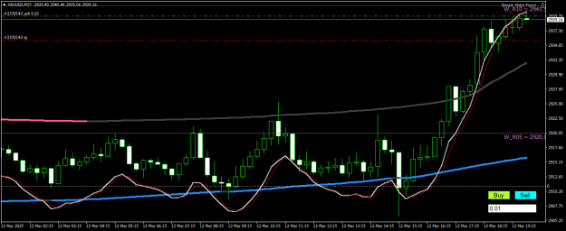 Click to Enlarge

Name: XAUUSDM15.png
Size: 18 KB