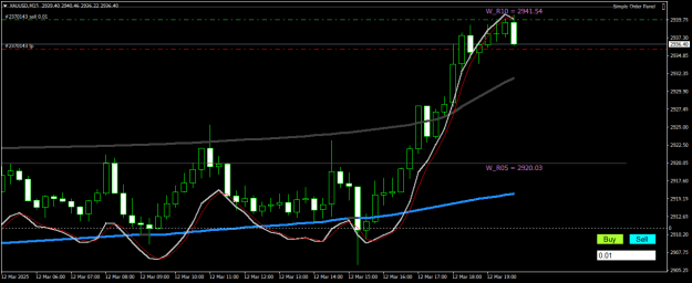 Click to Enlarge

Name: XAUUSDM15.png
Size: 17 KB