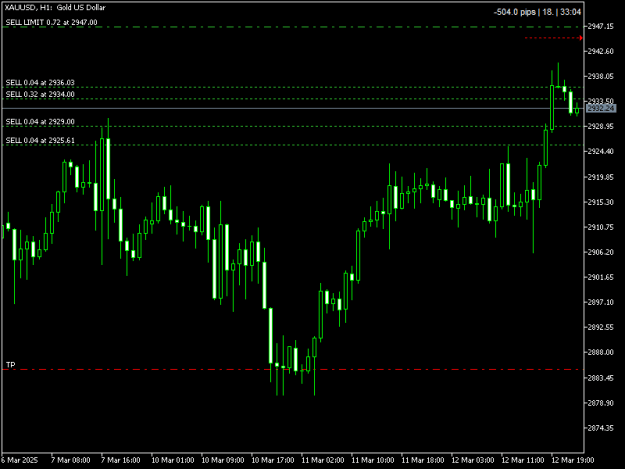 Click to Enlarge

Name: XAUUSDH1.png
Size: 6 KB