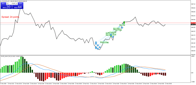 Click to Enlarge

Name: XAUAUD.aM1.png
Size: 22 KB