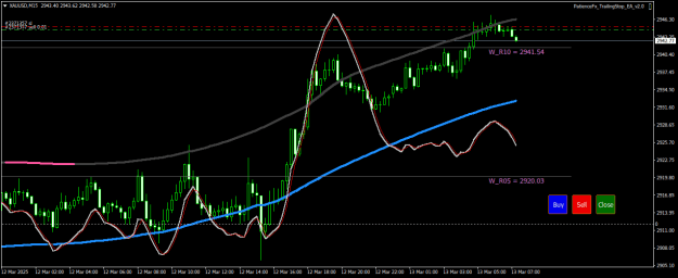 Click to Enlarge

Name: XAUUSDM15.png
Size: 20 KB