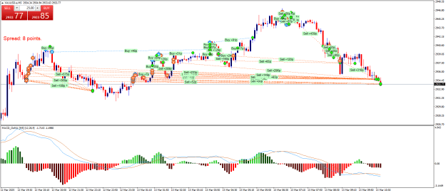 Click to Enlarge

Name: XAUUSD.aM5.png
Size: 29 KB
