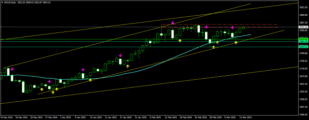Click to Enlarge

Name: GOLDDaily.png
Size: 12 KB