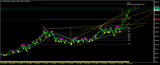 Click to Enlarge

Name: GOLDMonthly.png
Size: 19 KB