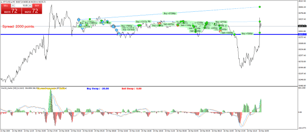 Click to Enlarge

Name: BTCUSD.aM5.png
Size: 31 KB