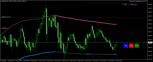 Click to Enlarge

Name: XAUUSDM15.png
Size: 16 KB