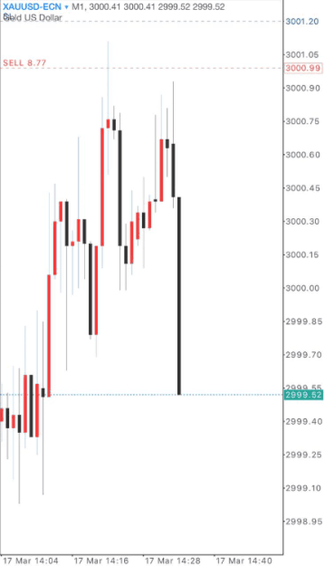 Click to Enlarge

Name: 15pips.png
Size: 36 KB