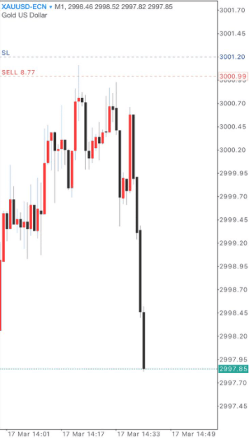 Click to Enlarge

Name: 33pips.png
Size: 35 KB