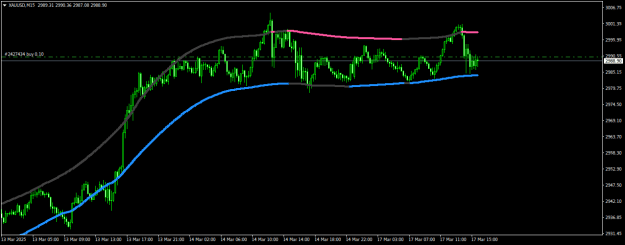 Click to Enlarge

Name: XAUUSDM15.png
Size: 14 KB
