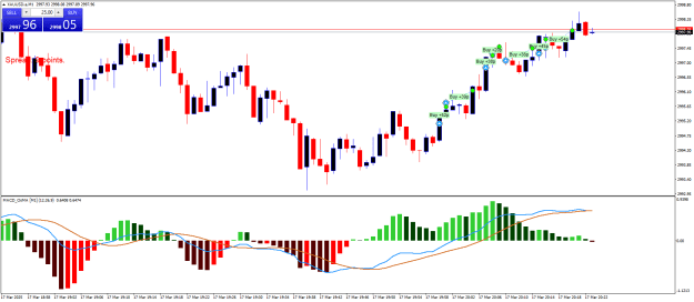 Click to Enlarge

Name: XAUUSD.aM1.png
Size: 21 KB