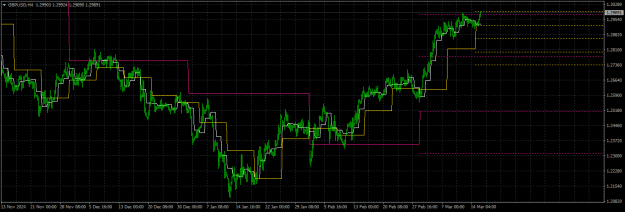Click to Enlarge

Name: Pivots.png
Size: 15 KB