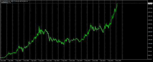 Click to Enlarge

Name: XAUUSDMonthly.png
Size: 14 KB