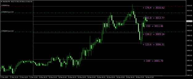 Click to Enlarge

Name: XAUUSDM5.png
Size: 16 KB