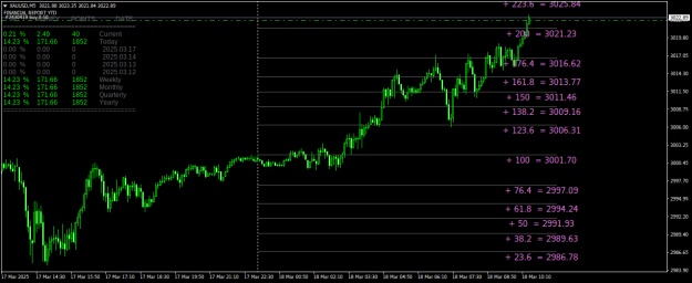 Click to Enlarge

Name: XAUUSDM5.png
Size: 27 KB
