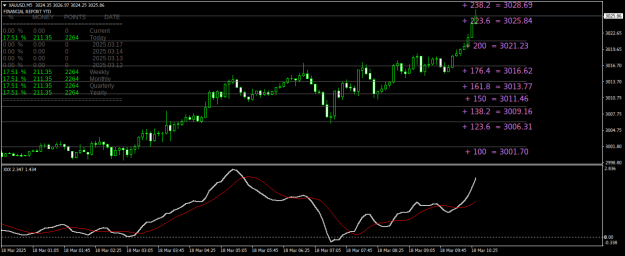 Click to Enlarge

Name: XAUUSDM5.png
Size: 23 KB