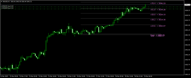 Click to Enlarge

Name: XAUUSDH1.png
Size: 14 KB