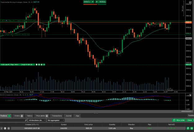 Click to Enlarge

Name: gold150pips.png
Size: 25 KB
