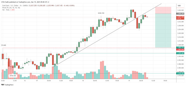 Click to Enlarge

Name: XAUUSD_2025-03-19_09-08-24.png
Size: 40 KB