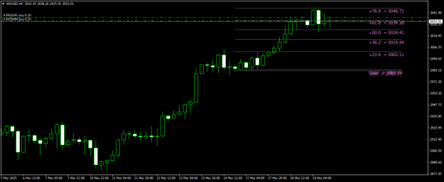 Click to Enlarge

Name: XAUUSDH4.png
Size: 13 KB