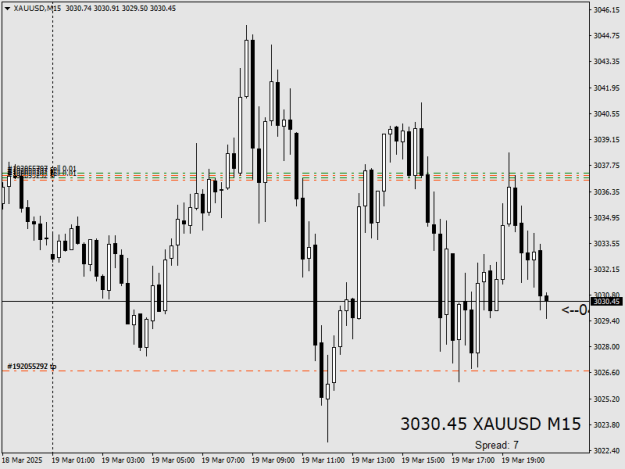 Click to Enlarge

Name: XAUUSDM15.png
Size: 11 KB