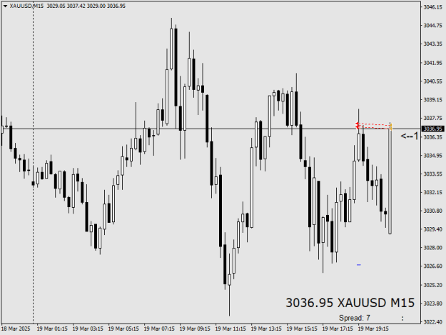 Click to Enlarge

Name: XAUUSDM15.png
Size: 10 KB