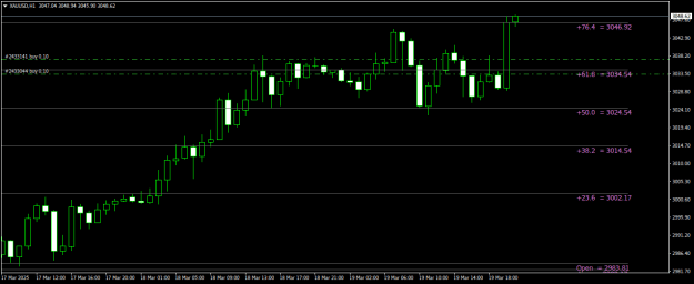 Click to Enlarge

Name: XAUUSDH1.png
Size: 13 KB