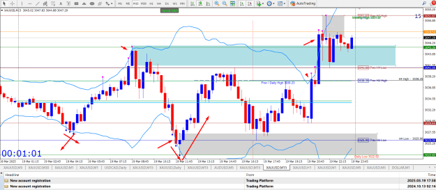 Click to Enlarge

Name: BOLI TOUCHER ZONE BUY SELL body must out side bb.png
Size: 44 KB