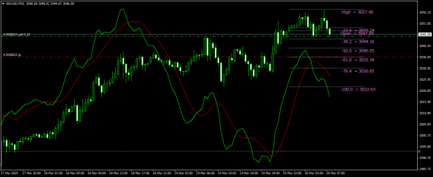 Click to Enlarge

Name: XAUUSDM30.png
Size: 21 KB