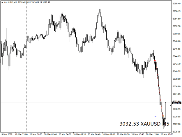 Click to Enlarge

Name: XAUUSDM5.png
Size: 10 KB