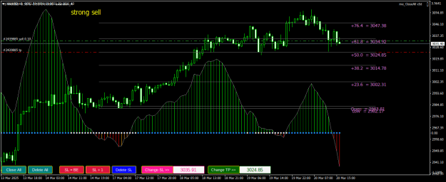 Click to Enlarge

Name: XAUUSDH1.png
Size: 23 KB